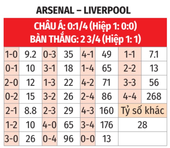 Arsenal vs Liverpool